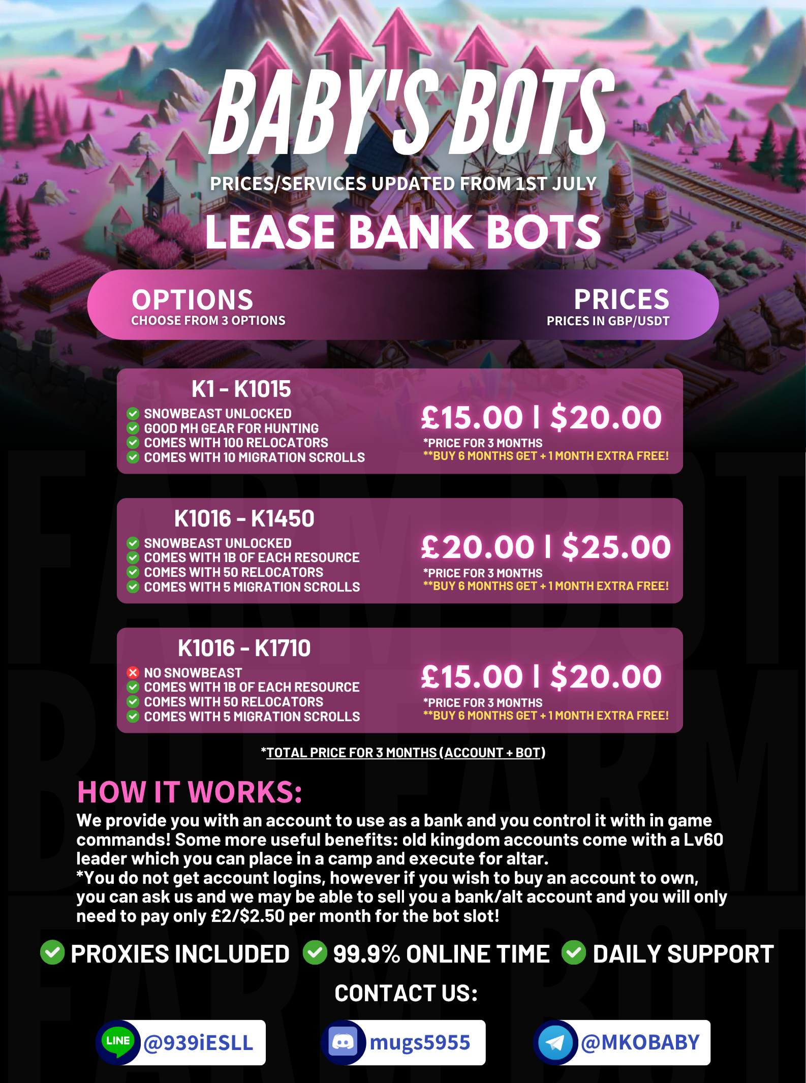 Lease and Rent Bot Prices